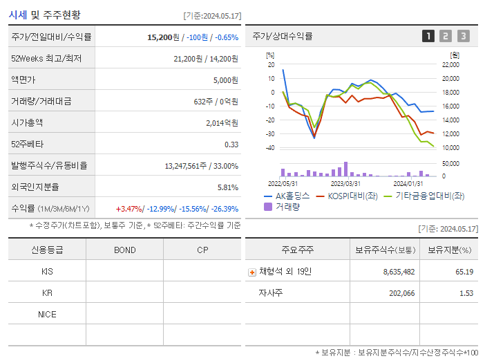 AK홀딩스_기업개요