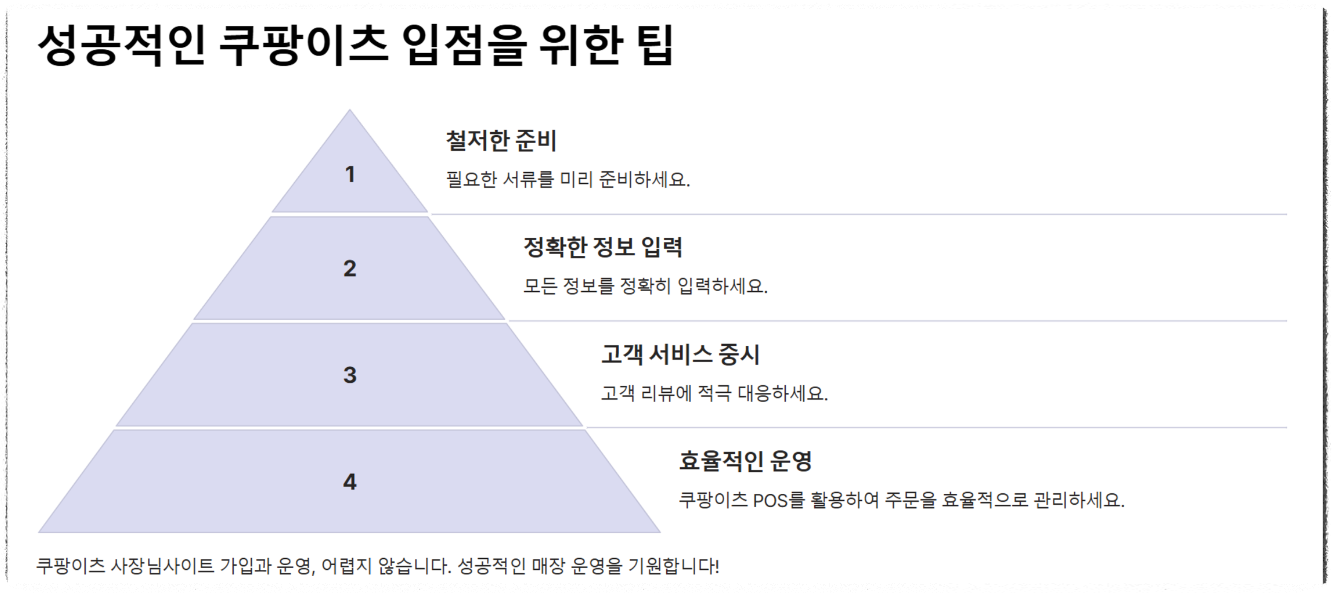 쿠팡이츠 사장님사이트 가입 방법 수수료