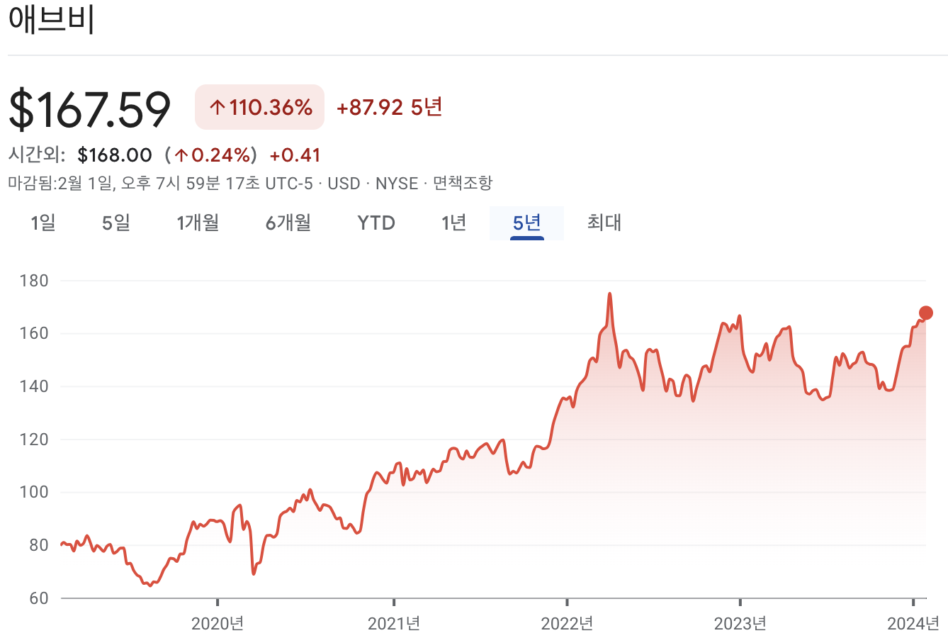 애브비 주가 전망