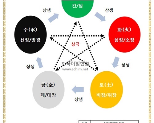 오늘의 운세띠별운세