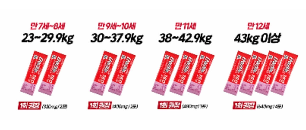 타이레놀 효능&amp;#44; &amp;#39;아세트아미노펜&amp;#39; 중요성&amp;#44; 열이 나면 타이레놀부터 찾아서 먹게 되는거 같습니다. 