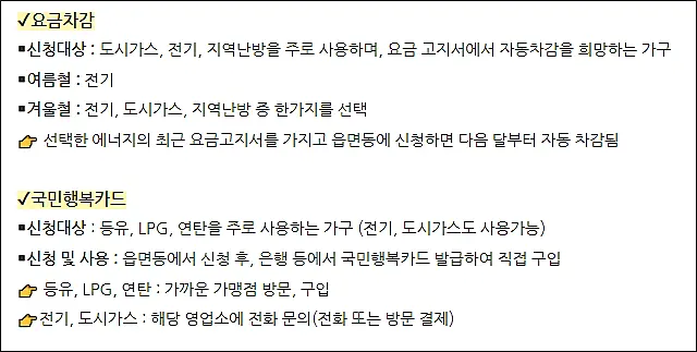 에너지바우처-방식