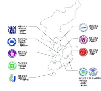10대 거점 대학