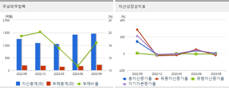 코오롱티슈진재무지표