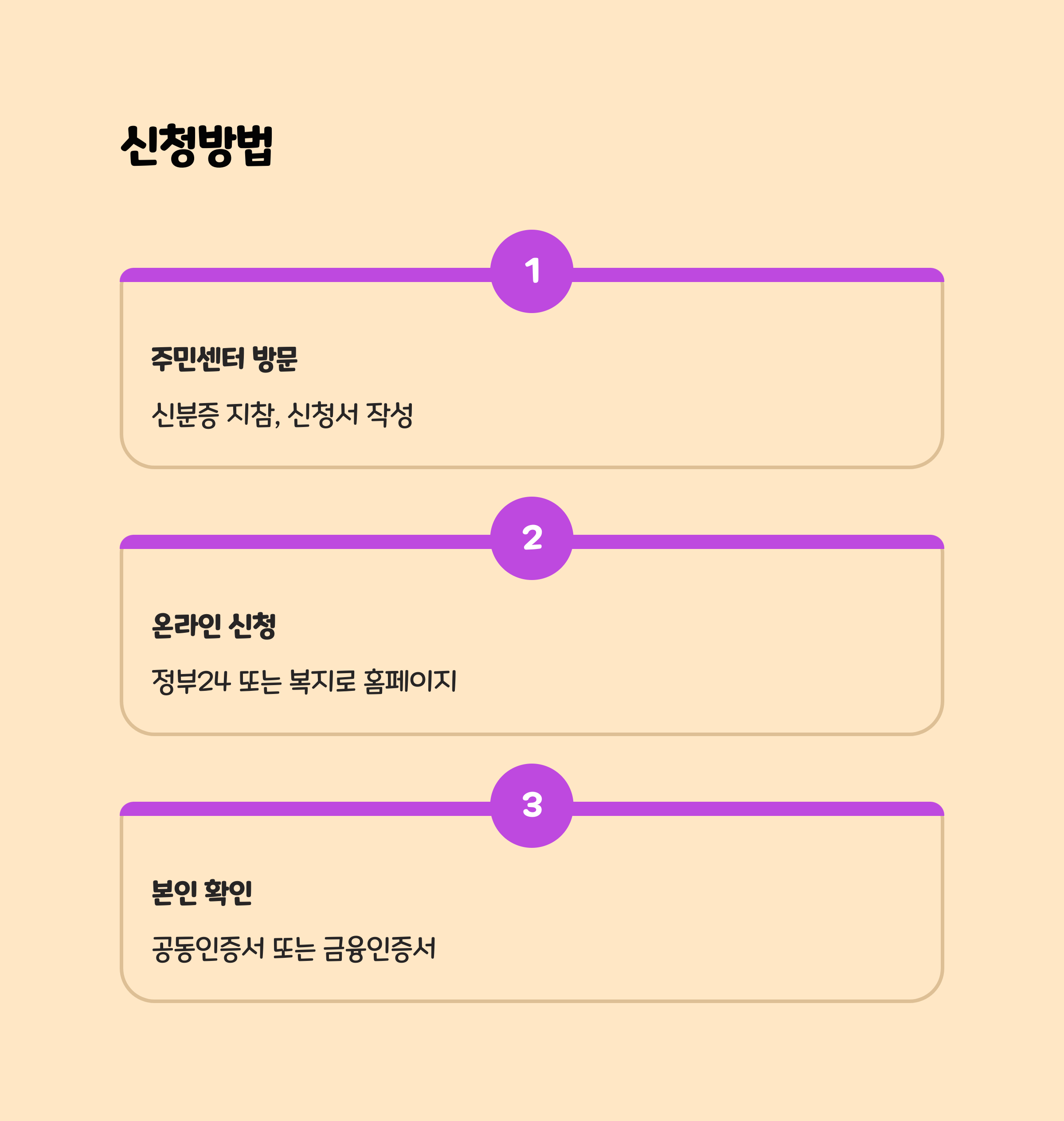 신청방법 총정리