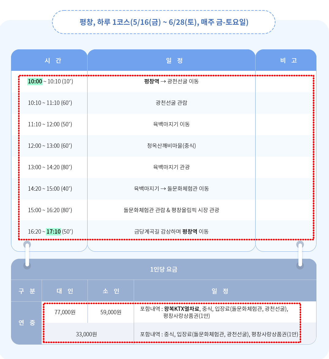 평창시티투어 내용