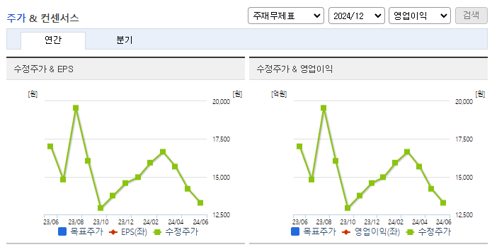 올릭스_컨센서스