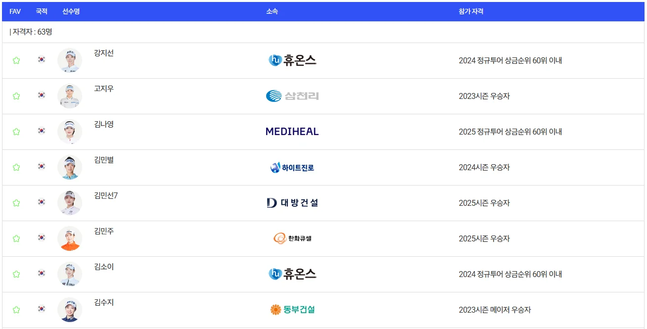 두산 매치플레이 순위별 상금