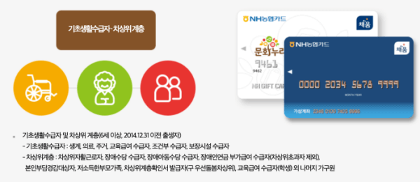 문화누리카드 재충전