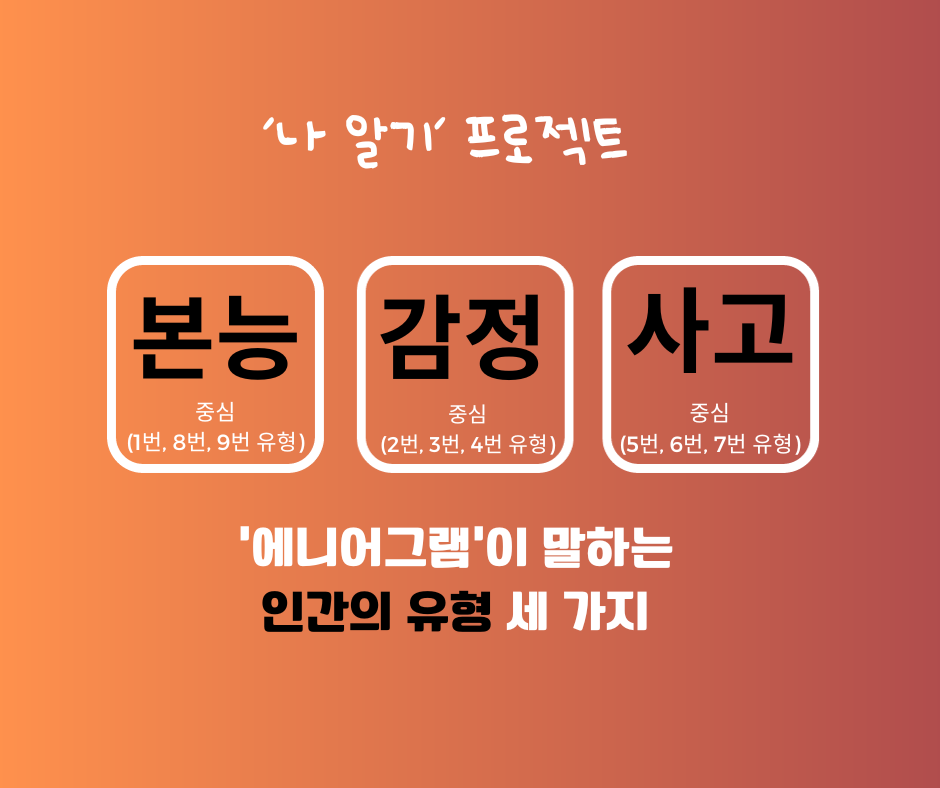 본능중심 (1번&#44; 8번&#44; 9번 유형)&#44; 본능유형 결핍 원인과 문제