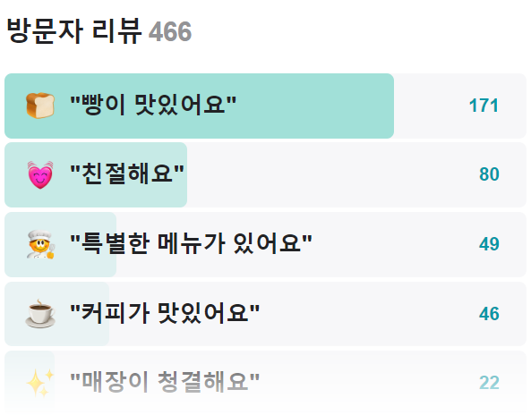 인간극장 아마씨의 행복한 빵집 그후, 위치, 다시보기 레전드 총정리