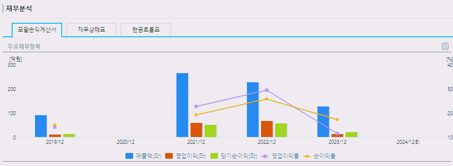워트 주가 전망 급등 이유