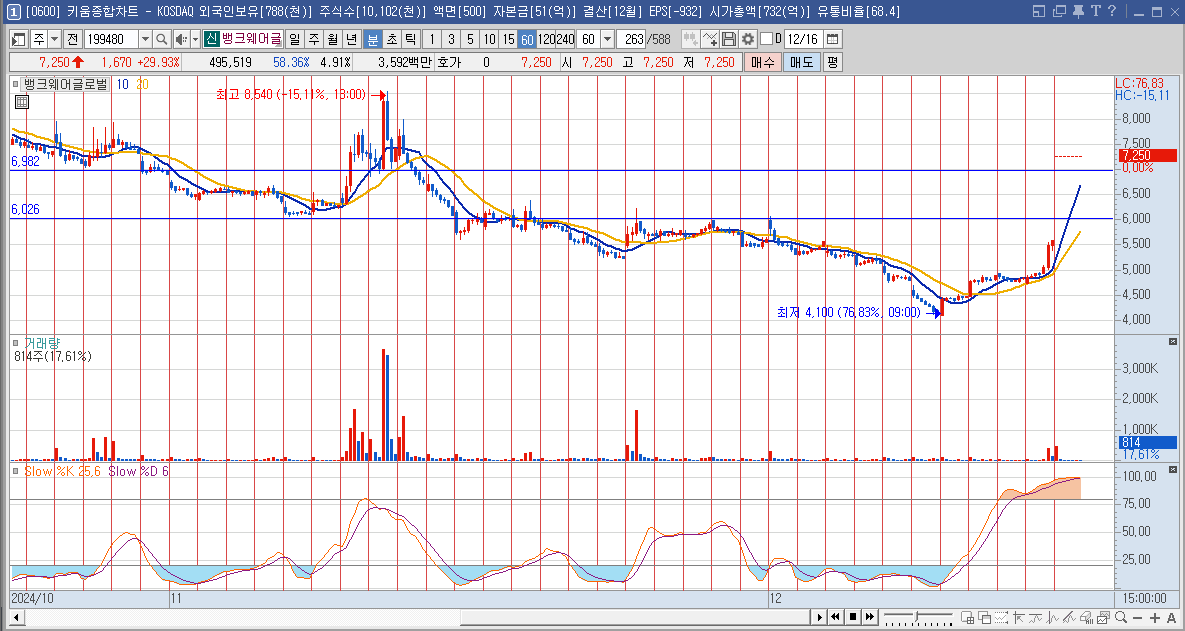 뱅크웨어글로벌 주가 전망 우원식 관련주