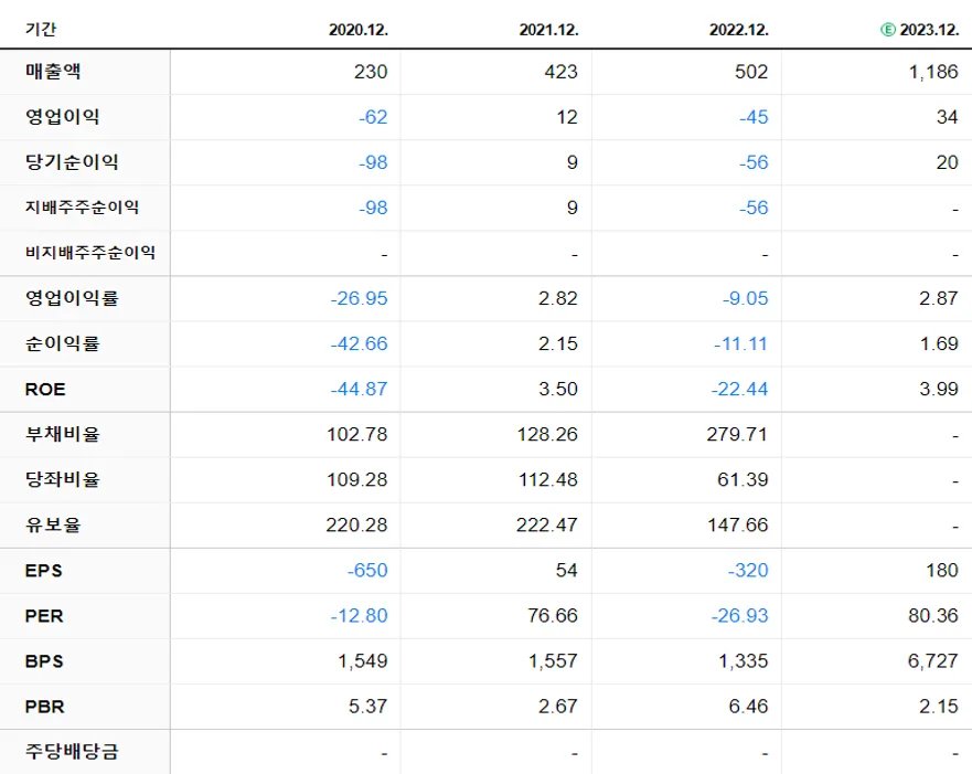 디이엔티 재무제표