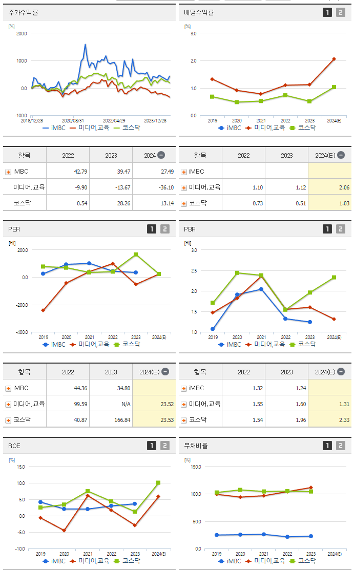 iMBC_섹터분석