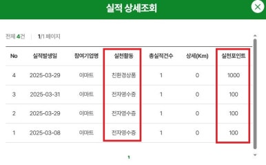 2025년-탄소중립포인트-예산-소진-지급-중단-내년-다시-받는-꿀팁