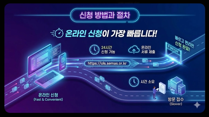 소상공인정책자금융자지원