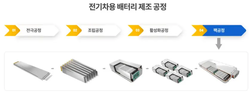 케이엔에스 공모주