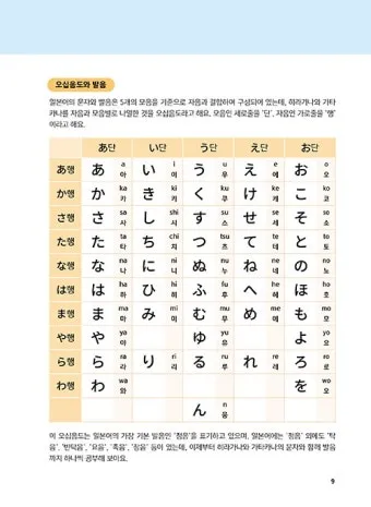 히라가나 가타카나 표 다운로드 일본어 무료학습 자료_7