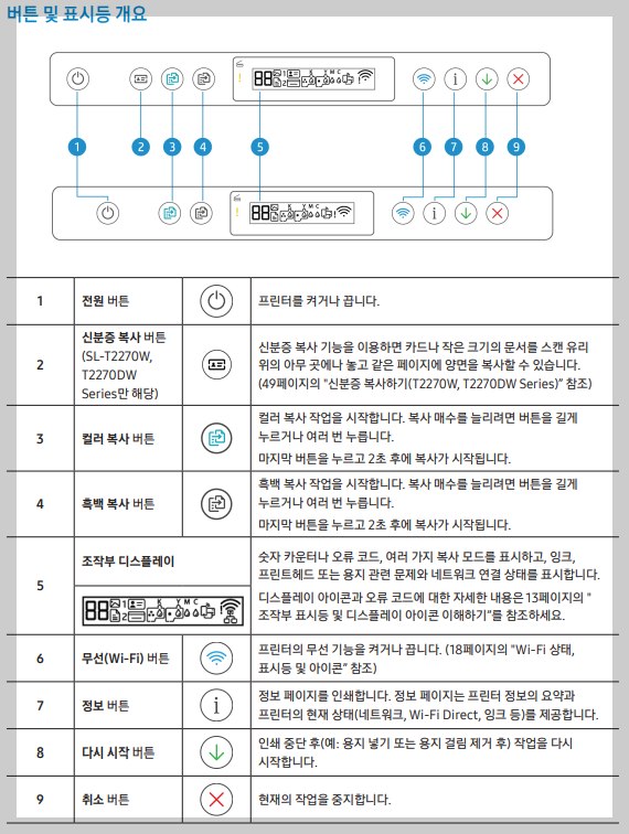 표시등
