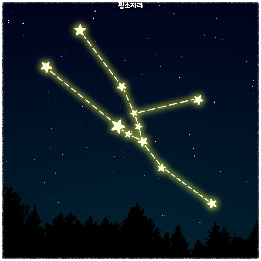 별자리 생일로 알아보는 성격 - 황소자리