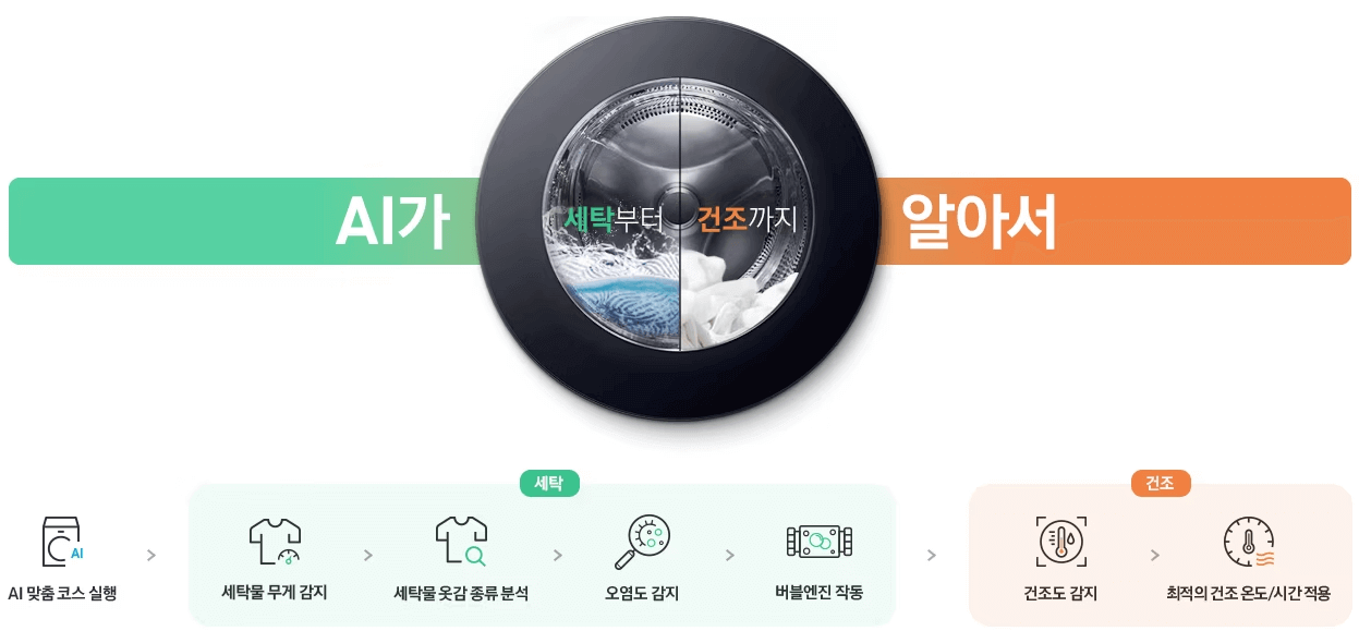 삼성비스포크AI콤보-AI맞춤코스