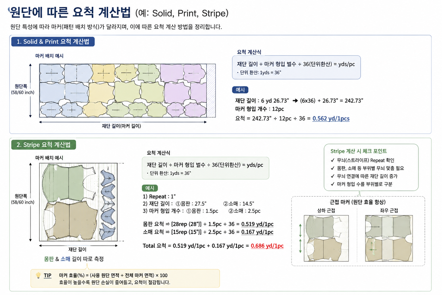 의류 생산에서 원단 요척 계산하는 방법｜CAD 마커와 패턴 배치 이해하기