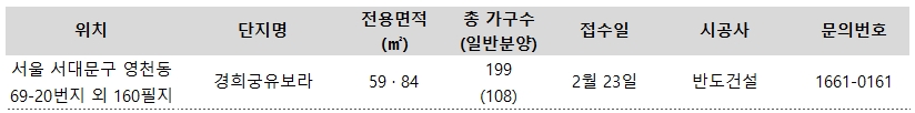 2월 셋째 주 수원 모델하우스 오픈 단지
분양임박! 모델하우스 오픈 단지