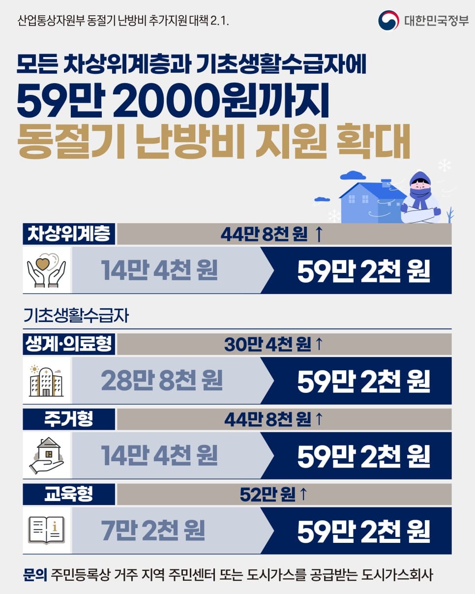 난방비 지원 대상, 신청 방법
