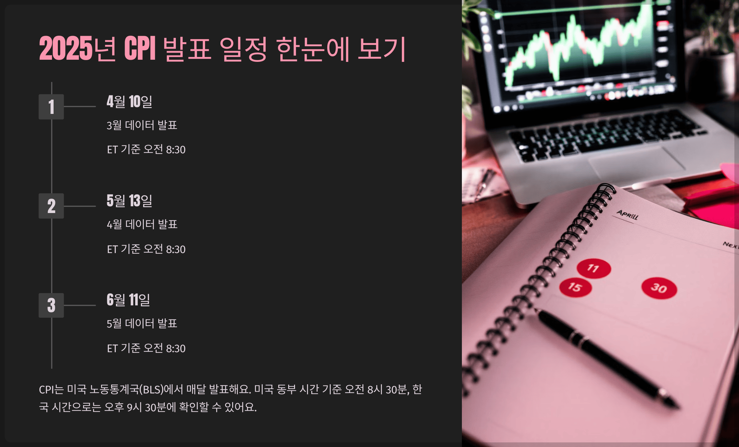2025년 CPI 발표 일정 한눈에 보기