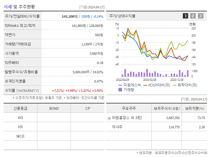 미원에스씨_기업개요
