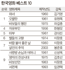 한국영화베스트100
