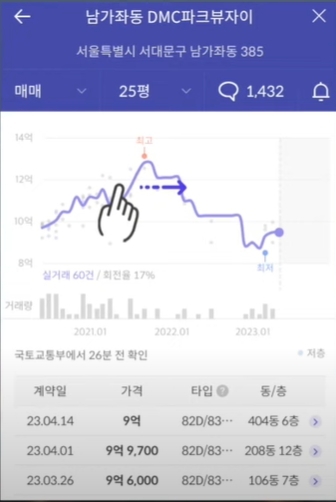 주변시세2