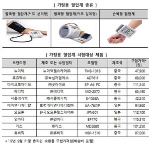 혈압계 추천