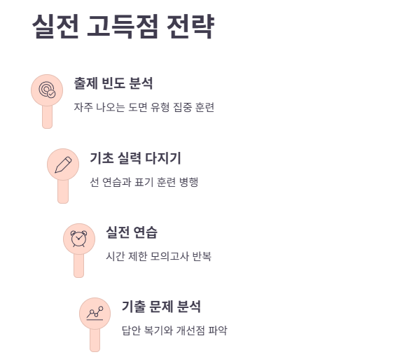 고득점 전략