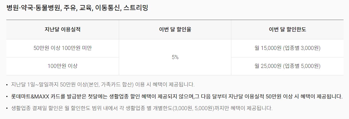 롯데마트&MAXX 카드 생활 업종 할인 안내표