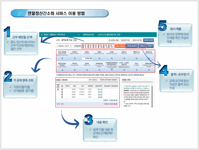 연말정산 간소화_홈택스 이용방법