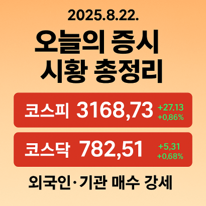 2025년 8월 22일 증시 시황 총정리 : 코스피 3169 회복, 외국인·기관 매수 강세