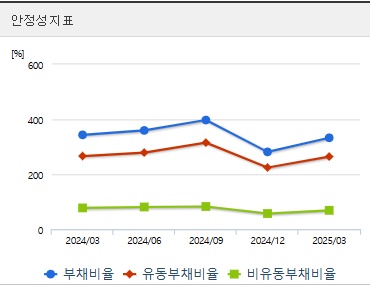 한화에어로스페이스 주가 전망 안정성 (0528)
