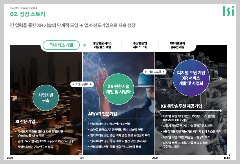 케이쓰리아이 기업소개1