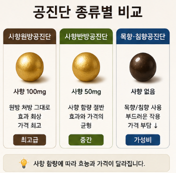 공진단-먹는법-효능-효과-가격-구입-종류