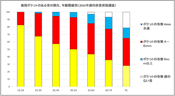 '예쁜 입'이 행복의 문을 연다 老化防止はお口から~第一歩は「キレイなお口」をつくること~