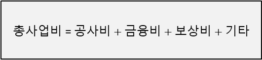분담금 계산 방법