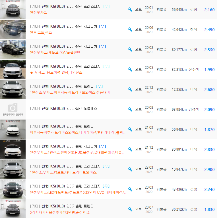 K5 3세대 2.0 가솔린 등급 중고차 시세 : 1,780만원 ~ 3,490만원