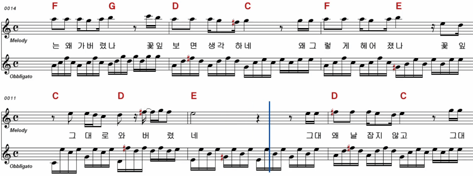 김추자 꽃잎 악보