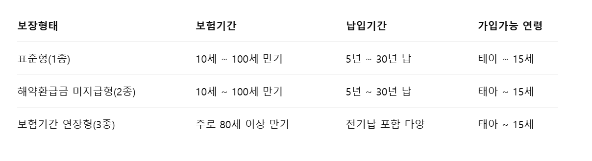 현대해상 굿앤굿 어린이보험