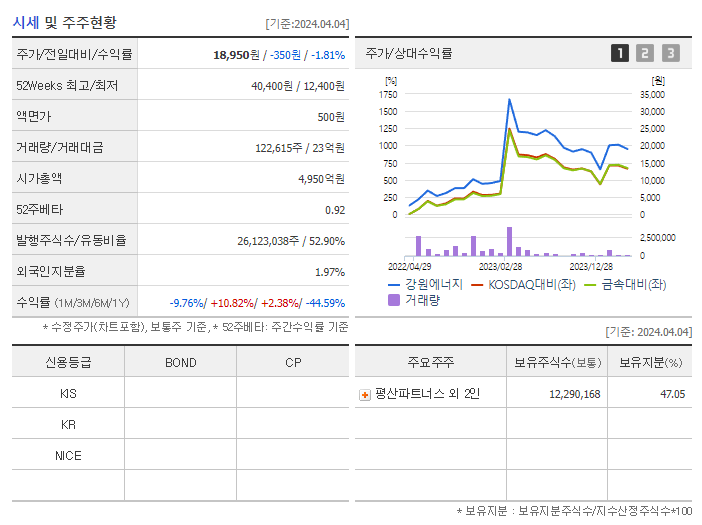 강원에너지_기업개요