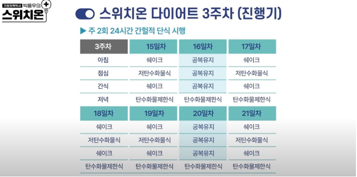 switchon-diet-3week
