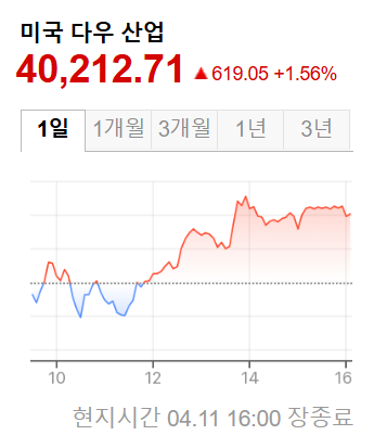 미국증시