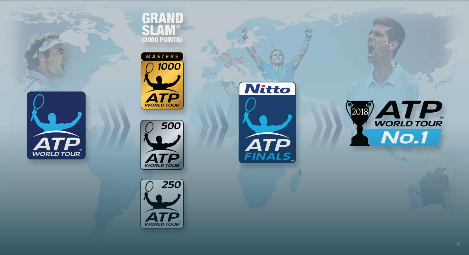 ATP 투어 대회 종류 사진